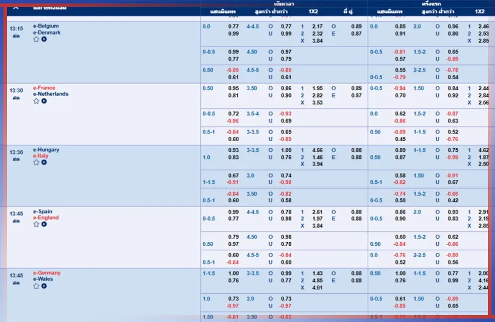 แทงบอล 2025 1