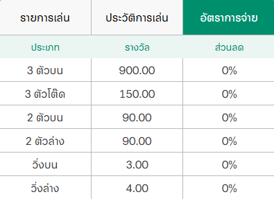 หวยหุ้นเยอรมัน ช่องทางการลงทุนแนวใหม่ที่นักเสี่ยงโชคไม่ควรพลาด 5 image 15